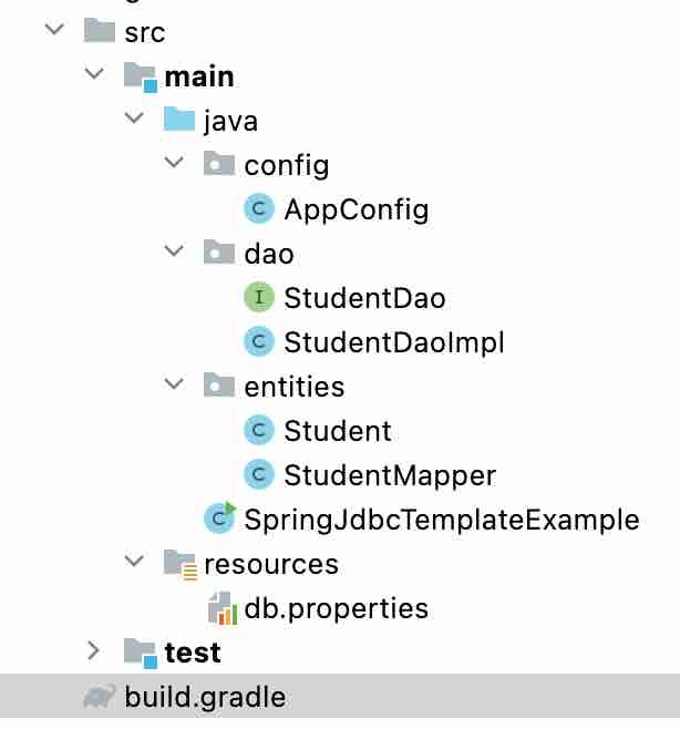 Spring JDBC Template Project Structure